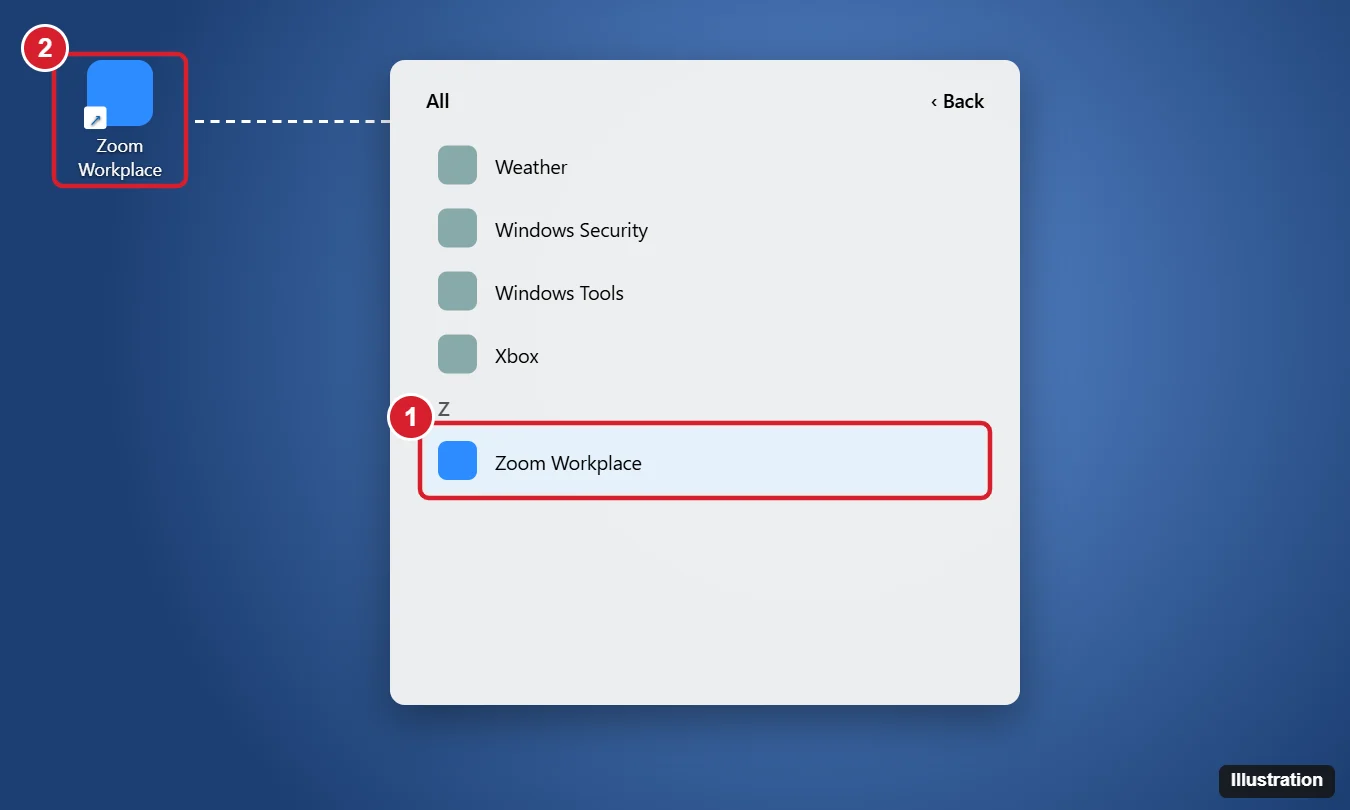 How to Put the Zoom Icon on Your Desktop in Windows 11 1 Windows 11 Start menu All apps list with Zoom Workplace highlighted and a new Zoom shortcut on the desktop